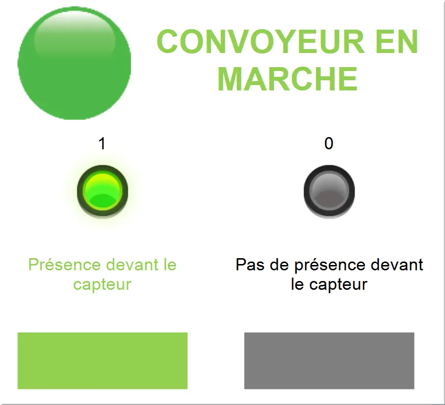Résultat si le convoyeur est actif